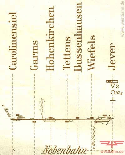 Streckenbahn JCE 1920